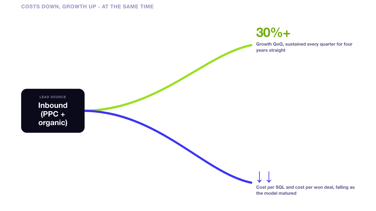 inline-02-cost-growth-divergence.png