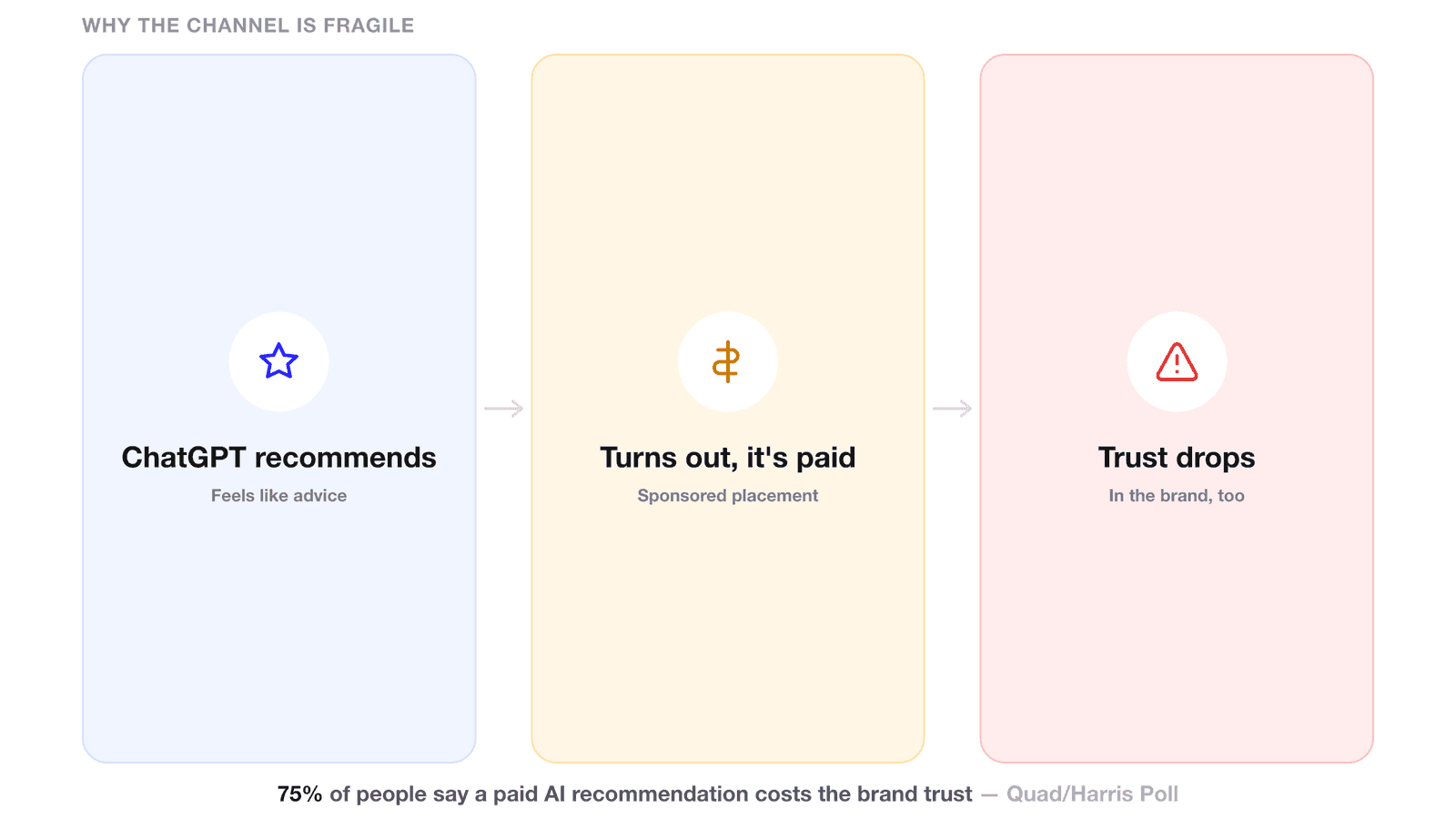 inline-02-trust-mechanism.png