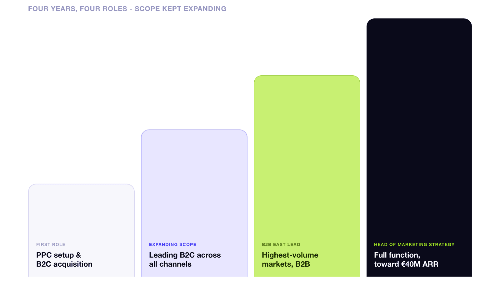 inline-03-career-staircase.png