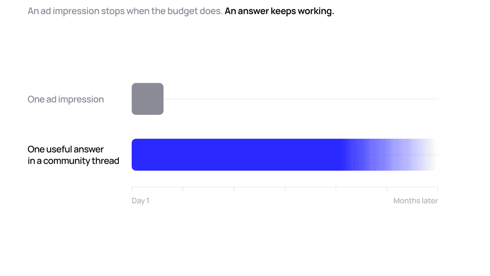 inline-impression-vs-answer.png