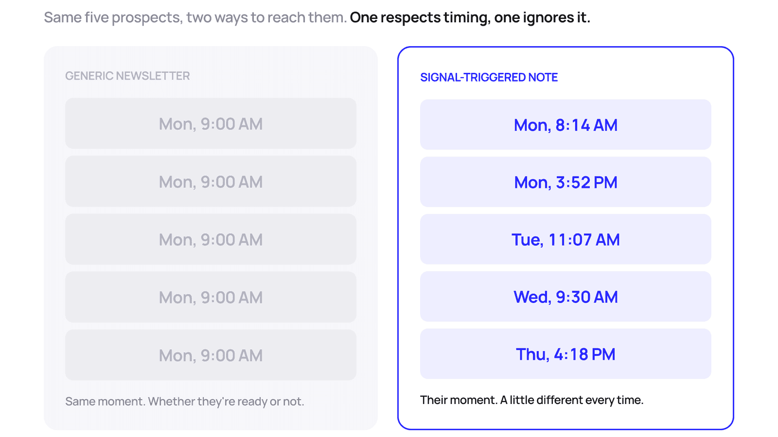 inline-timing-vs-blast.png